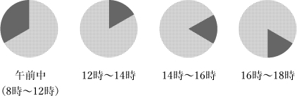 午前中、14時~16時、16時~18時